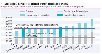 La France sa dépense d éducation et ses traditions