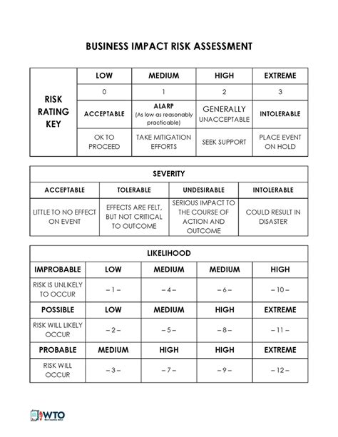 Free Business Impact Analysis Bia Templates