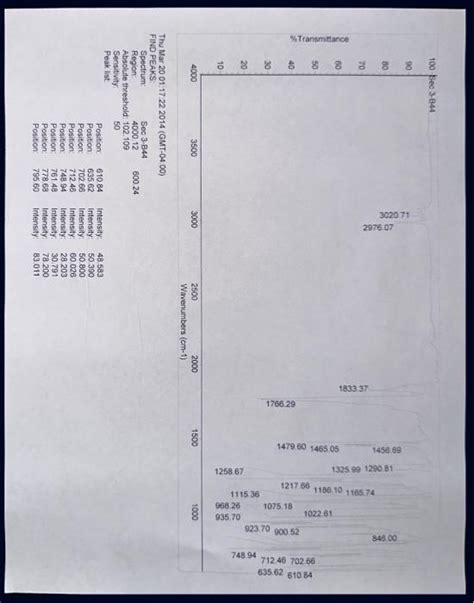 Solved Please Label The Ir Spectrum Peaks Chegg