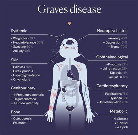 graves disease contagious thyroid eye disease ted