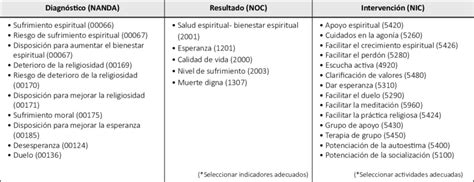 Fuente Elaboración Propia 2016 Download Scientific Diagram