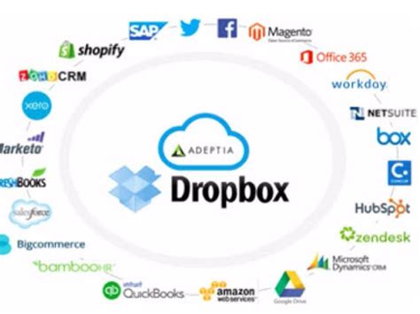 Api Integration Of Dropbox With Other Web System Upwork