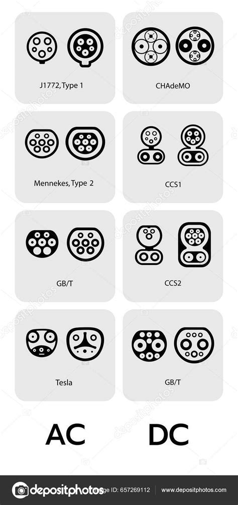 Image vectorielle Types Ports Prise Véhicule Électrique Type Connecteur