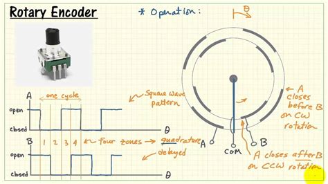 Optical Rotary Encoder Circuit Diagram Interfacing Rotary En