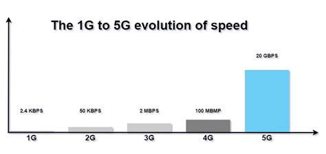 5G Monetization For Telcos The Ultimate Guide