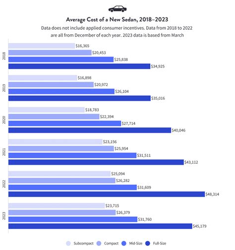 How Much Does a New Car Cost?