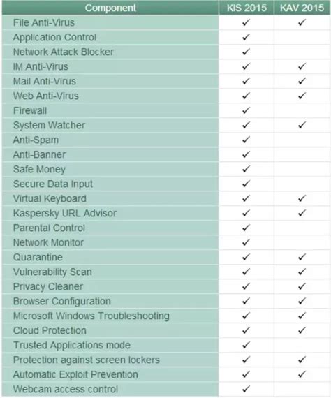 G Data Total Security 2022 Key 1 Year PC Achetez Moins 43 OFF