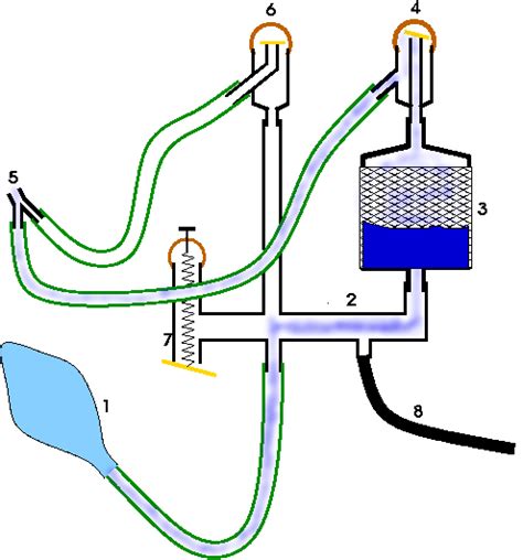 Narkosesystem