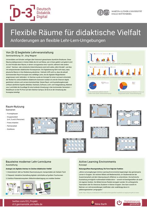 Poster Zu D 3 Betreuten Lehrveranstaltungen D 3 Deutsch Didaktik