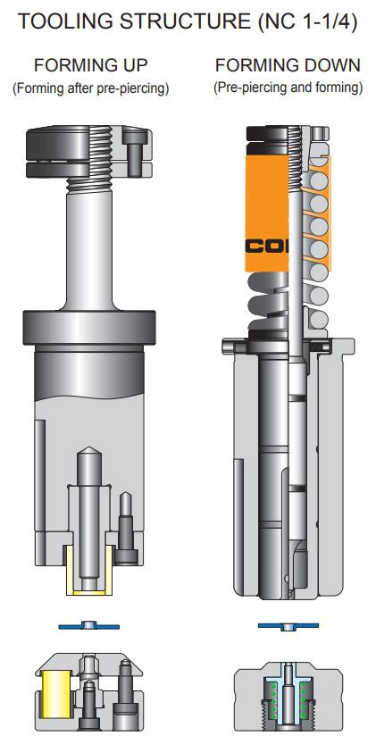 Burring For Thread Form Technical Guide Conic