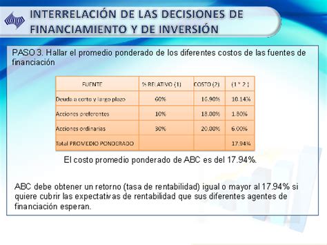 Decisiones De Financiamiento Ii