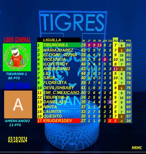 RESULTADOS JORNADA 12 Los Tigres MiForo