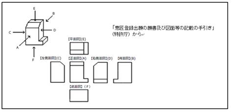 誰も教えてくれない意匠の出願図面と、図の作成 Harakenzo 意匠専用サイト