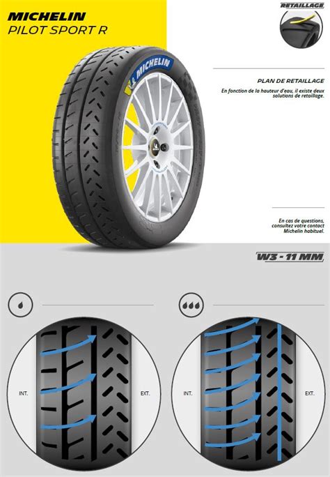 Vente En Ligne De Pneus De Comp Tition Rallye Michelin Du Ceerta