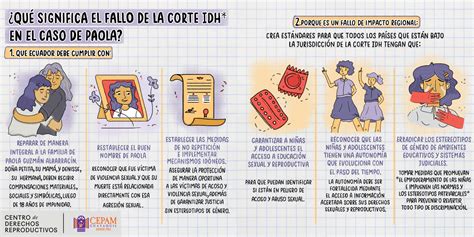 Cepam Guayaquil On Twitter Con El Fallo De La Corteidh En El Caso De Paola Ecuador Deberá