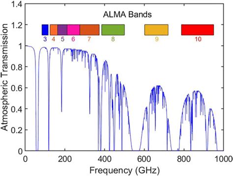 Frontiers The Role Of Terahertz And Far IR Spectroscopy In