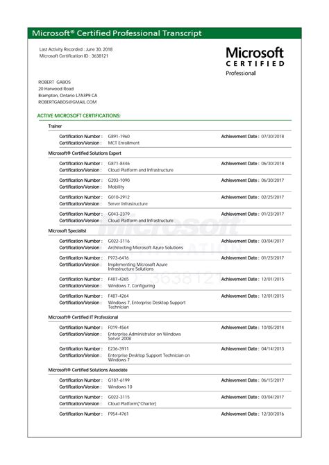 Microsoft Learning Transcript MCT 2018 2019 PDF