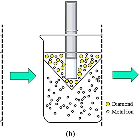 Surface Morphologies From Preparing An Electroplated Diamond Tool After