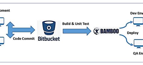 Bamboo Data Center Onlio Aps