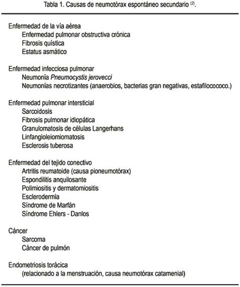 CAUSAS DE HEMOTORAX NO TRAUMATICO PDF