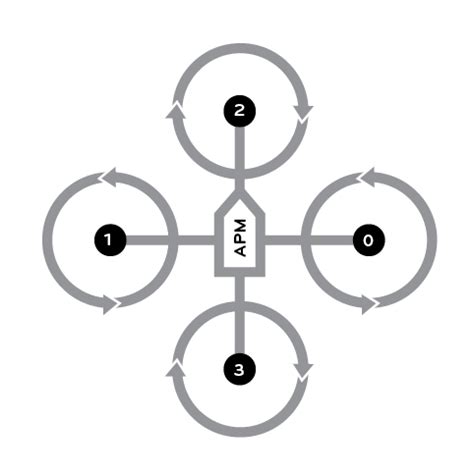 Build A Quadcopter From Scratch - Hardware Anatomy - Oscar Liang