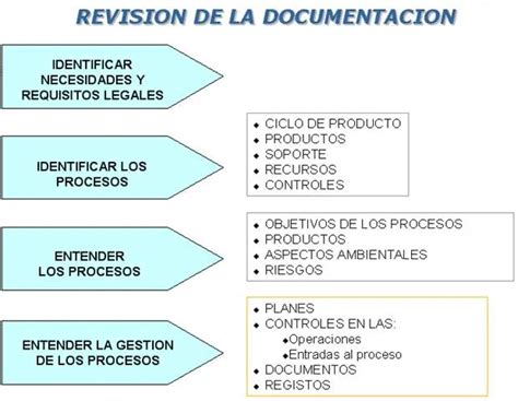 Documentaci N Iso Tutorial Completa Para Auditor As