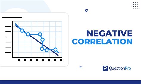 Negative Correlation Definition Examples How To Find It