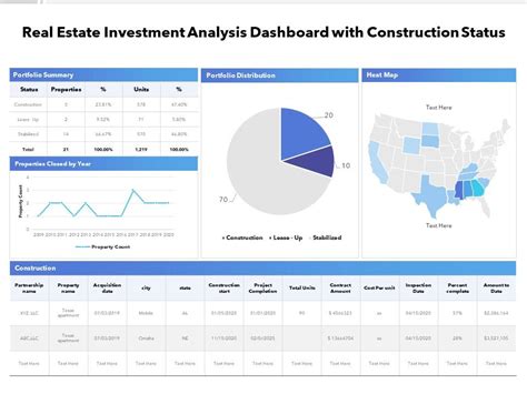 Real Estate Investment Analysis Dashboard With Construction Status