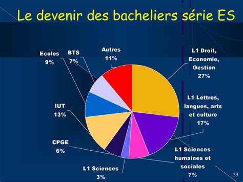 REUNION DINFORMATION SUR LORIENTATION APRES LA 2nde ppt télécharger