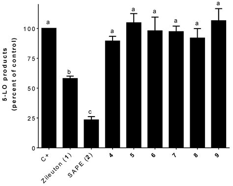 Molecules Free Full Text New Zileuton Hydroxycinnamic Acid Hybrids