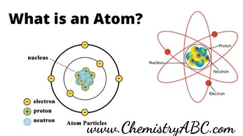 The nucleus of an atom consists of - IndianChemistry.com | from ...