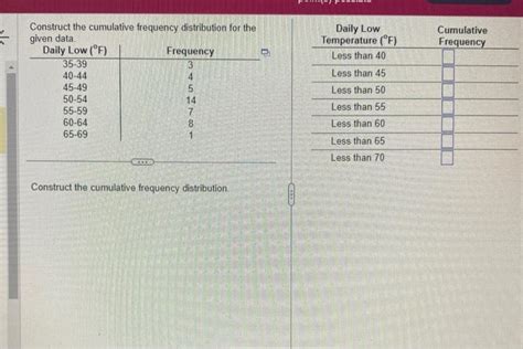 Solved Construct The Cumulative Frequency Distribution For Chegg