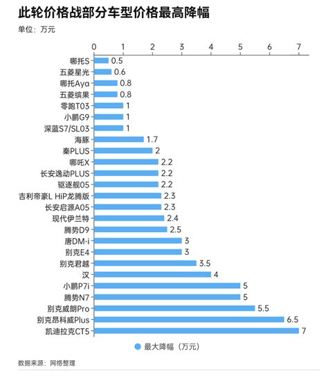 大降价！部分跌至“白菜价” 搜狐汽车 搜狐网