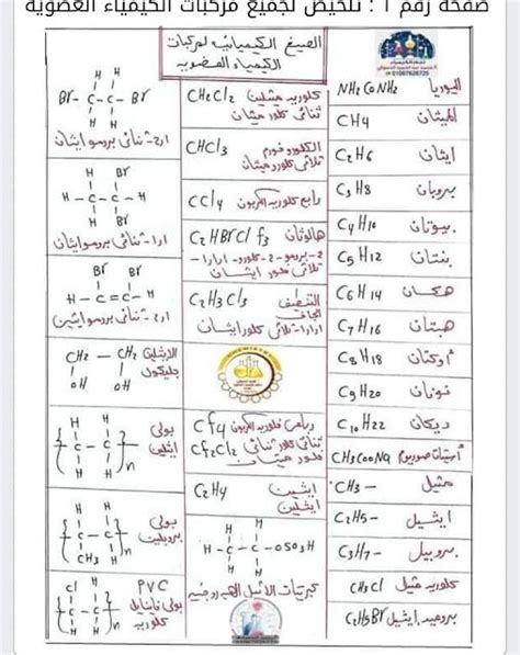 تلخيص لجميع مركبات الكيميا العضوية Organic Chemistry Chemistry Math