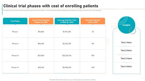 New Drug Development Process Clinical Trial Phases With Cost Of