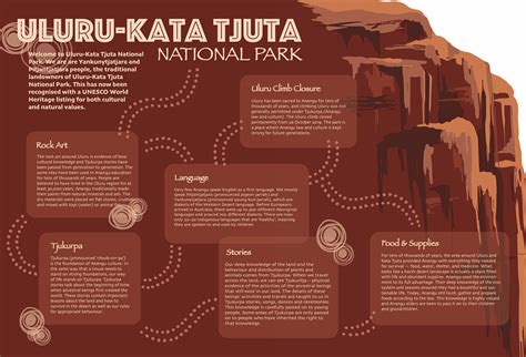 Uluru-Kata Tjuta National Park on Behance