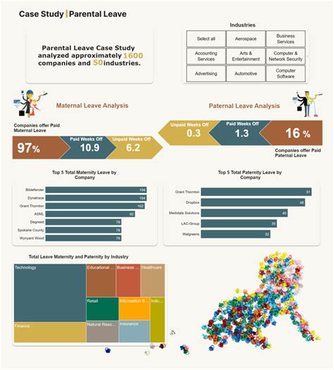 Chris Ramirez S Data Analytics Project Maven Analytics