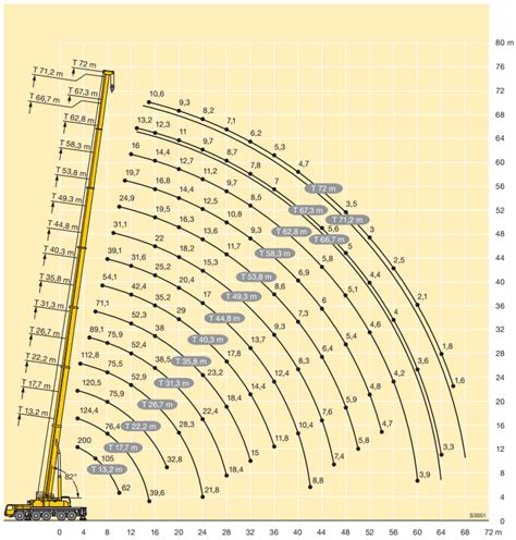 20 Tadano 80 Ton Mobile Crane Load Chart Heavy Equipment Images And