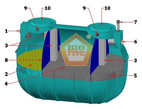 Biofive Septic Tank Biofive BCK Series Biofive