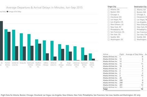 Free Data Visualization With Microsoft Power BI Your Step By Step