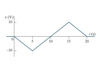 Solved The Triangular Voltage Pulse Shown In Figure Is Chegg