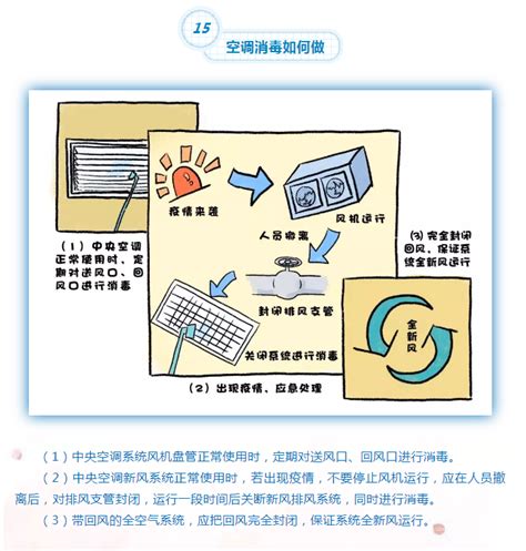 在工作场所如何防控新型冠状病毒感染的肺炎？这些事你要知道！