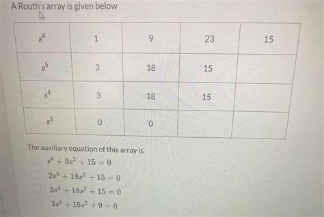 Solved A Routh S Array Is Given Below The Auxiliary Equation Chegg