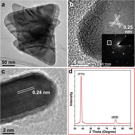 Crystalline Structure Of Aunpls A High‐magnification Tem Image