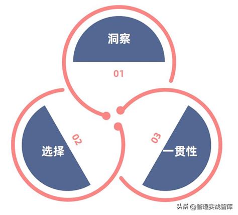 麥肯錫戰略管理：四個階段掌握制定戰略的實戰方法（圖解） 每日頭條