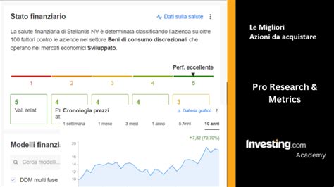 Azioni Sottovalutate Migliori Titoli Di Oggi Gennaio