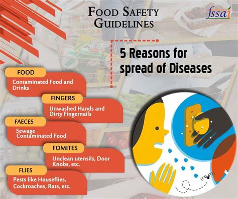 Fssai On Twitter Fs That Cause The Spread Of Food Borne Diseases