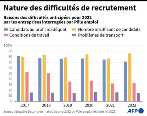 On Manque De Main D Uvre Partout La Recherche Des Travailleurs Perdus