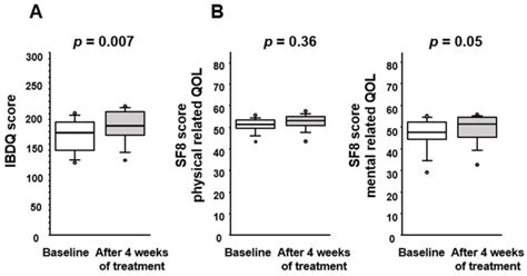 Jcm Free Full Text Effect Of Bifidobacterium Bifidum G On The