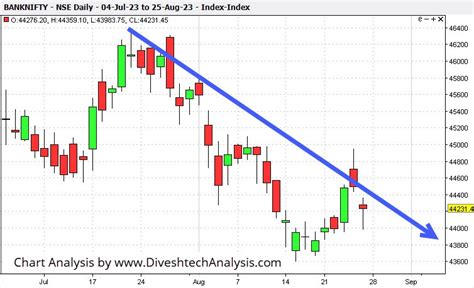 The Significant Gann Level